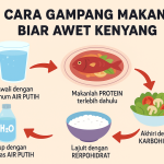 Cara Gampang Makan Biar Awet Kenyang dan Gak Mudah Lapar